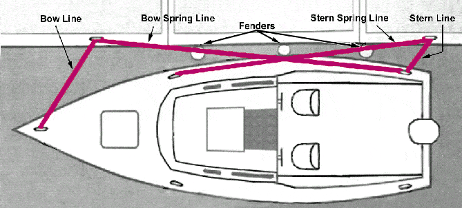 bow line boat